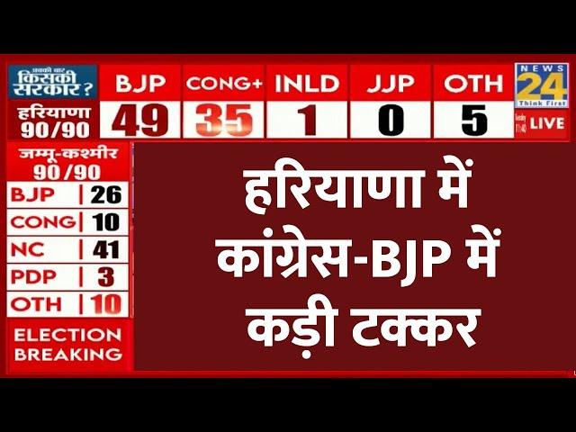 Haryana Exit Poll Results: इस बार Haryana में Congress की सरकार? | Rahul Gandhi | LIVE