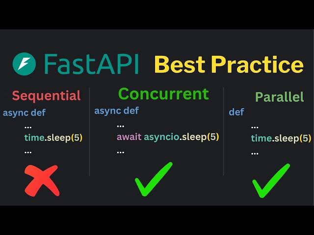 How FastAPI Handles Requests Behind the Scenes