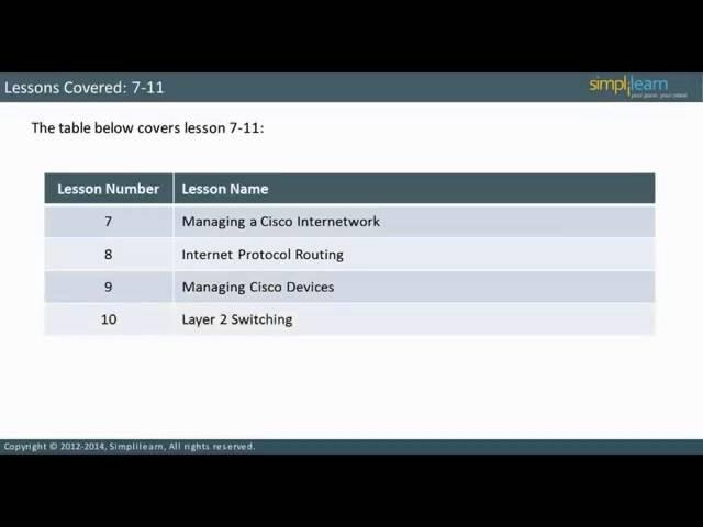 Cisco Certified Network Associate Training CCNA Routing and Switching CCNA Video Tutorial