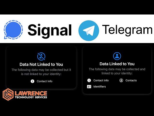 Privacy and Messaging apps: Signal Vs Telegram 2021