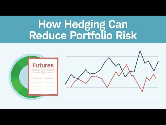 How Hedging Can Reduce Portfolio Risk