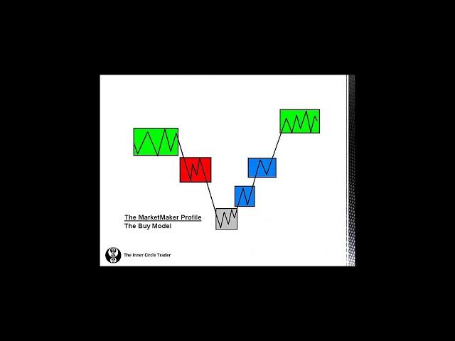 ICT - Trading Plan Development 6