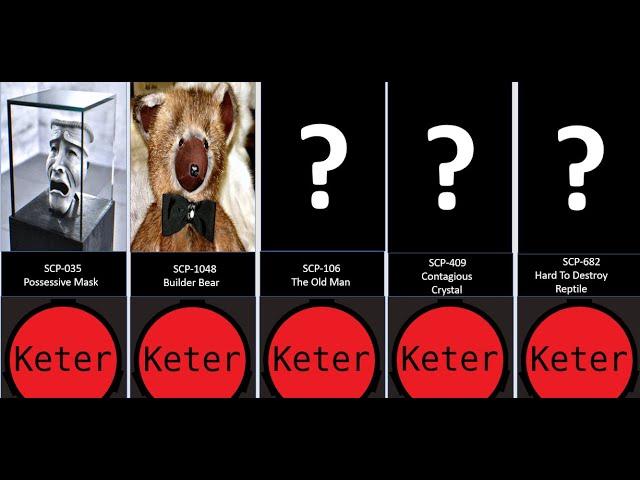 Keter Scp Comparison Video