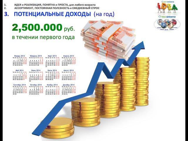 БИЗНЕС ПЛАНИРОВАНИЕ, ПРИЧИНЫ и КРИТЕРИИ