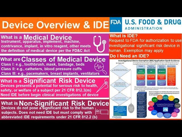 Device Overview & IDE Preparation