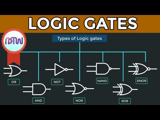 LOGIC GATES, Truth tables, Boolean Algebra, AND, OR, NOT, NAND & NOR gates