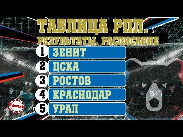 Чемпионат России. РПЛ. 4 тур. Результаты, таблица, расписание.