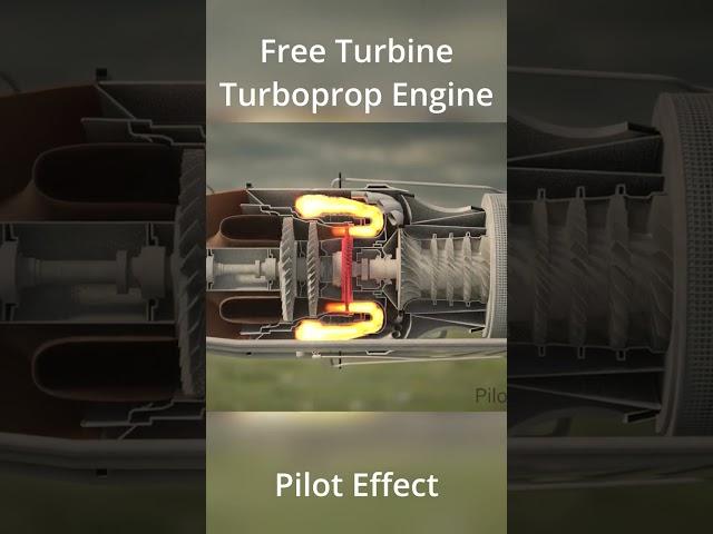 Free Turbine Turboprop Engine