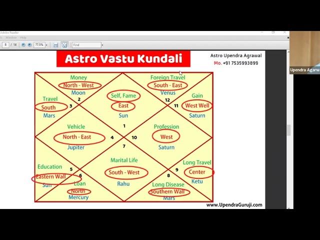 Astro Vastu Class Day 1 | Learn Astro Vaastu in Hindi