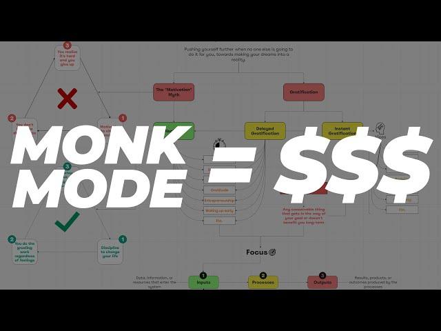 How Monk Mode Made Me A Millionaire