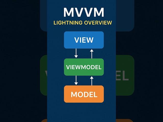MVVM - Lightning Overview #shorts #trending #viralvideo #technology #android #mvvm