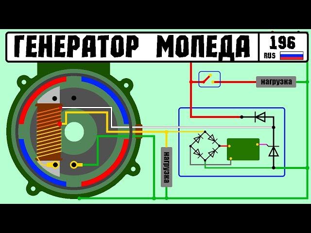 Как работает генератор скутера, неисправности, схема. Alternator scooter, Alternador scooter.