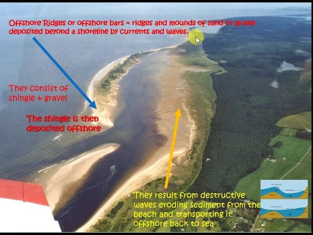 video 4 beach morphology & features