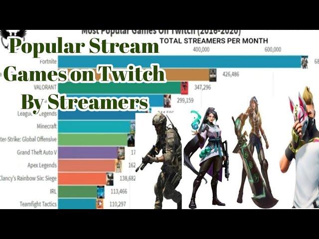 Most Popular Stream games on Twitch (2016-2020)