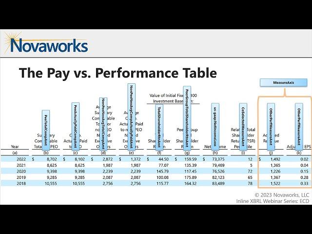 Webinar: An Introduction to the ECD Taxonomy