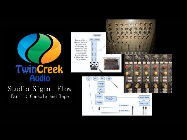 Signal Flow Part 1: Console and Tape