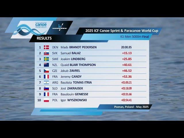 K1 Men 5000m - Final / 2025 ICF Canoe-Kayak Sprint World Cup Poznan