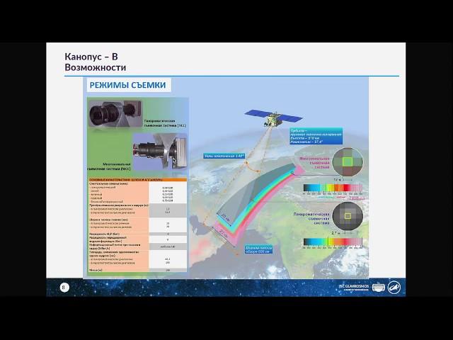 Главкосмос, Анна Захарова. Технологии дистанционного зондирования Земли