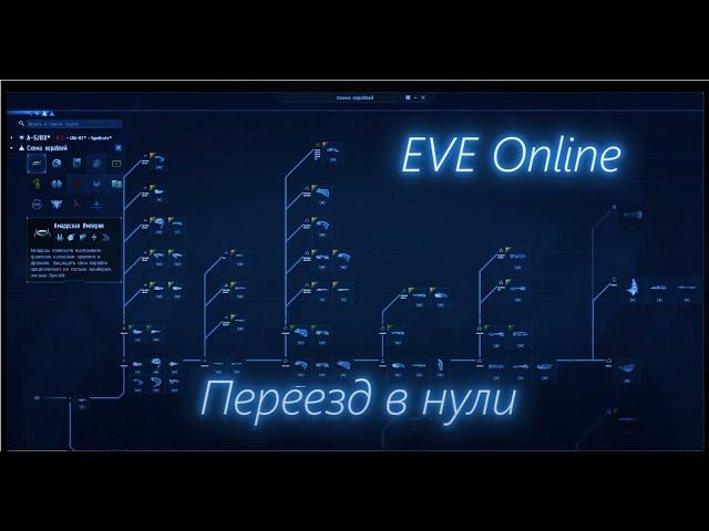 EVE Online. Переезд в нули, базовая информация для игроков Academy of Russian Federation