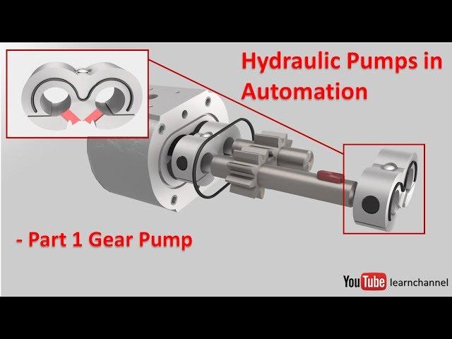 Hydraulic Pumps in Automation   - part 1