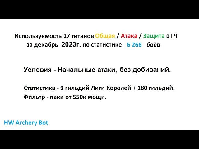 Хроники Хаоса. Мобильная. #933. Используемость титанов в ГЧ (декабрь 2023г. - январь 2024г.)