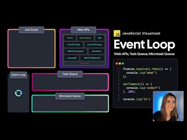 JavaScript Visualized - Event Loop, Web APIs, (Micro)task Queue