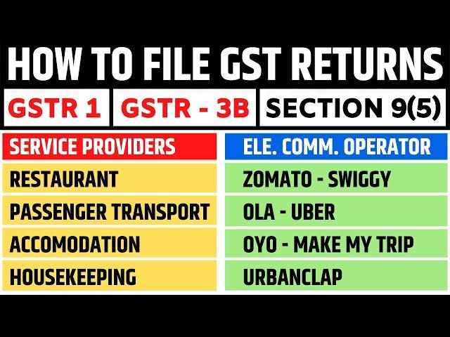 How to file GSTR 1 - GSTR 3B for Restaurant Service supplied through ECO | E-Commerce Operator