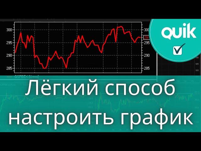 Как быстро настроить график Quik. Настройка шаблона графика в квике.