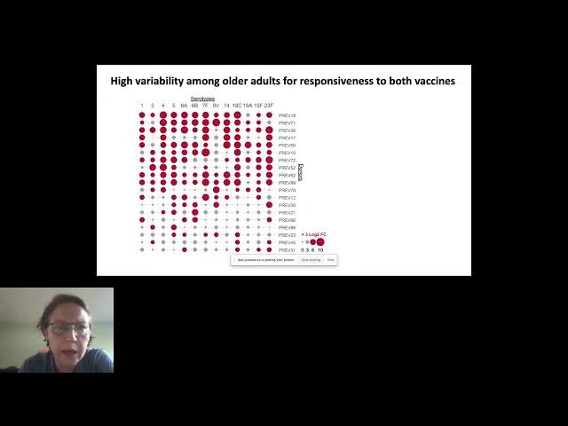 Sex differences in immune aging and vaccine responses - Duygu Ucar - ssci - Abstract - ISMB 2022