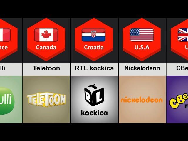 COMPARISON: Cartoon Channels From Different Countries