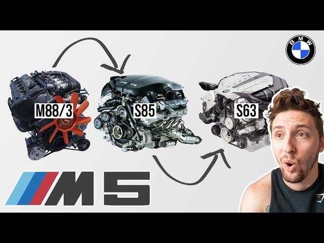 The History of the BMW M5's Engine