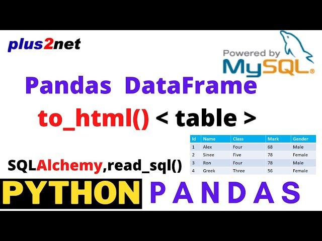 Python Pandas html output  from DataFrame & using MySQL sample table as source  by  to_html()