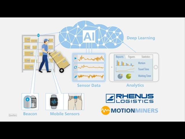 Motion-Mining® - Collaborating with Startups to Innovate