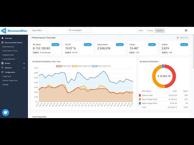 RevenueWize Amazon PPC Management Tool