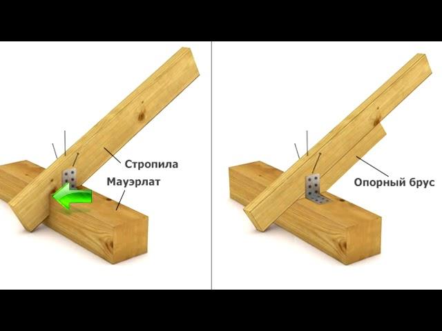 Стропильная система двускатной крыши