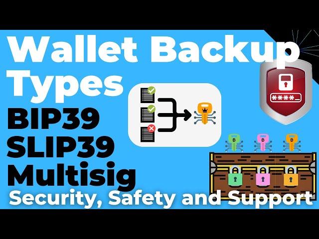 Wallet Backup Types: BIP39 Mnemonic (Recovery Phrase), Passphrase, SLIP39 (Multi Share) & Multisig