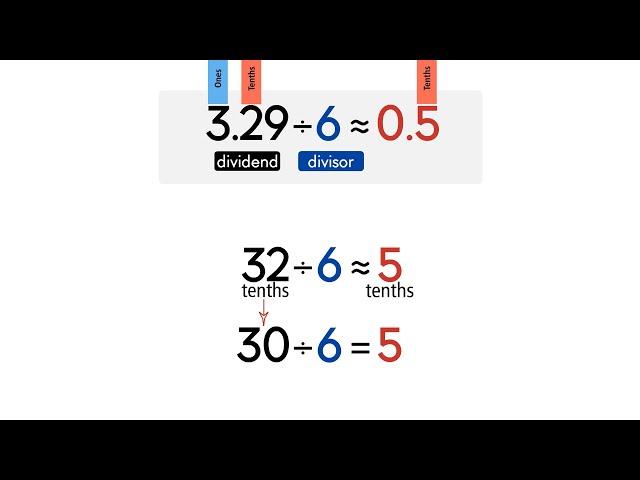 Estimate Decimal Quotients. Grade 5