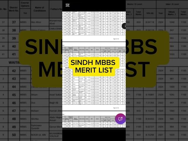 Sindh LUMHS Merit List MBBS BDS Medical Colleges SMBBMU DUHS | Closing Aggregates #LUMHS #MBBS #DUHS