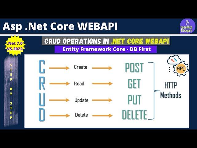 Asp.Net Core Web API - CRUD operations in REST API using Entity Framework Core DB first & SQL Server