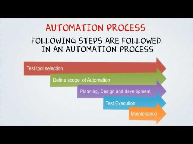 Automation Testing Tutorial for Beginners