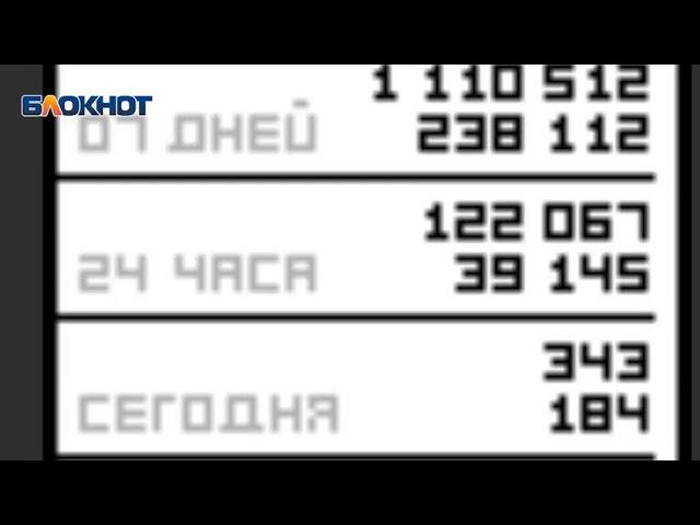 Олег Пахолков: «Блокнот Волгоград» преодолел планку в 4 миллиона просмотров»