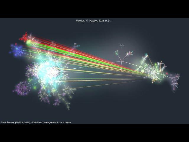 CloudBeaver - Cloud Database Manager  | #GourceVisualizations