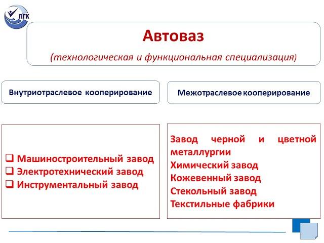 ВИДЕОУРОК. Машиностроение мира