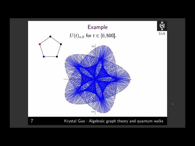 Dr. Krystal Guo | Algebraic graph theory and quantum walks