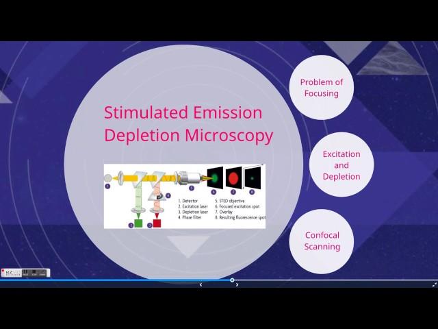 STED Microscopy