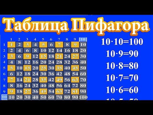 Таблица Пифагора. Умножение. Считалочка | Обучающий мультфильм для детей | Multy Tabs Channel