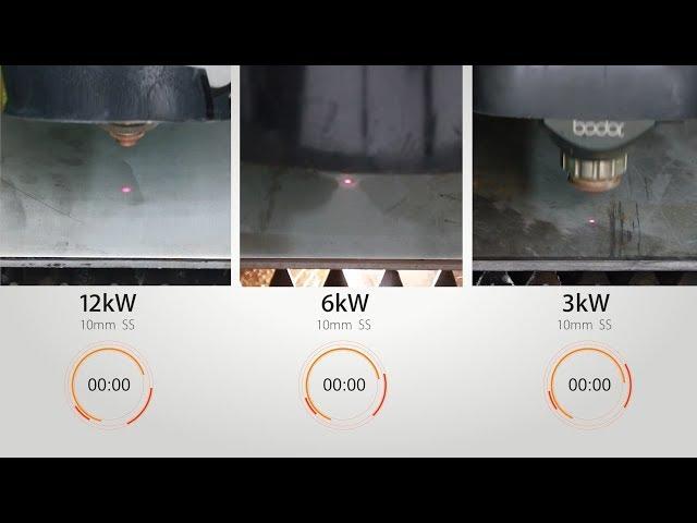 Bodor Laser----Comparison among 3000w, 6000w and 12000w