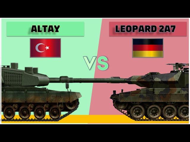 Altay vs Leopard 2A7 Tank comparison |   Turkey vs Germany