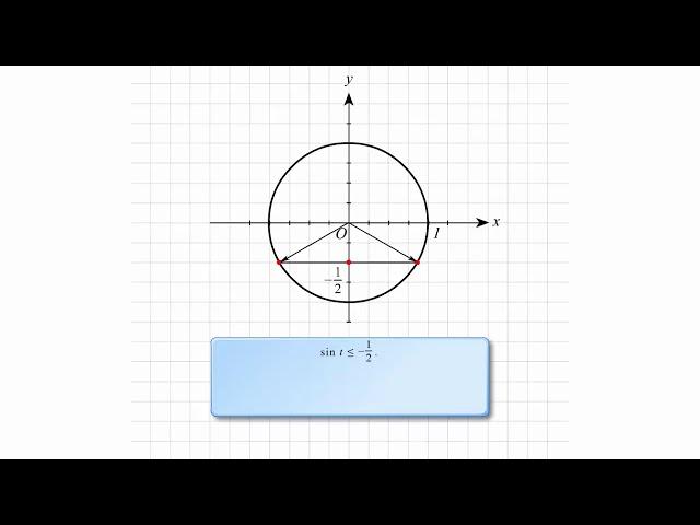 Решение неравенства sin t ≤ -1/2