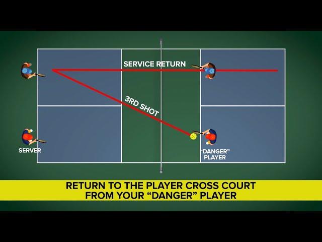 Do THIS in Pickleball When Returning the Serve  